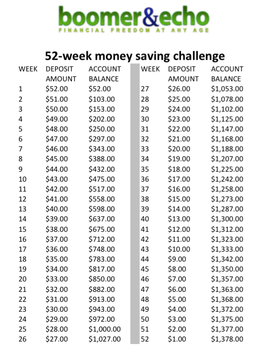 52 week money saving challenge