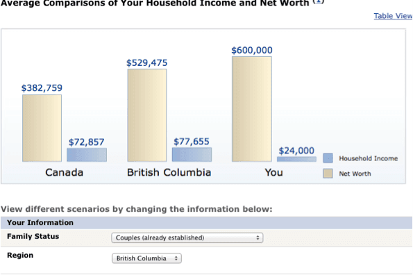 Net worth comparison