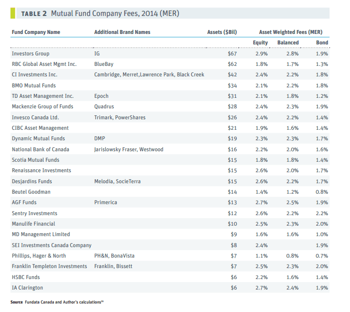 Mutual_fund_fees