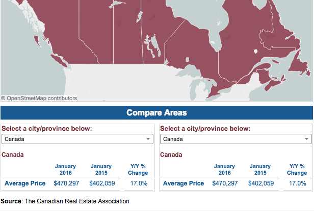 Canada average home price 2016