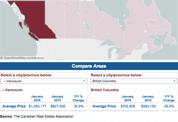 Vancouver average home price 2016