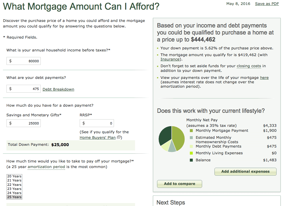 How much mortgage can you afford