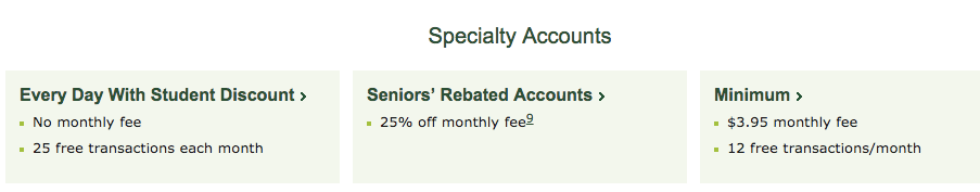 TD Minimum Chequing Account