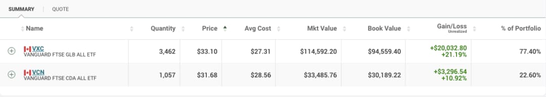 Two-ETF Portfolio