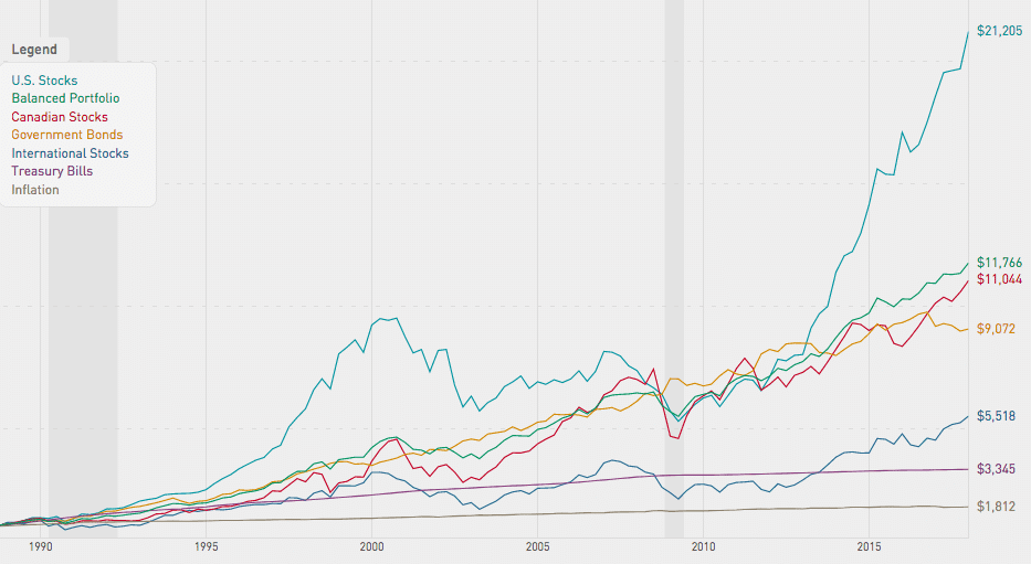 Investment Risk and Reward