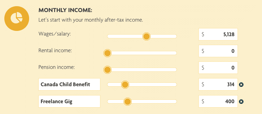 Monthly income