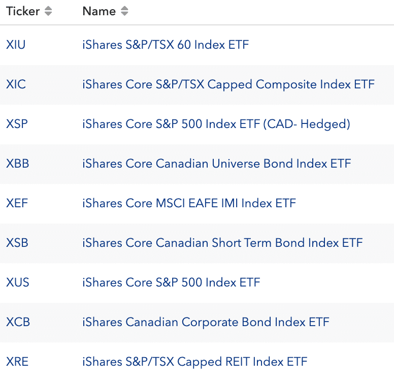iShares product list