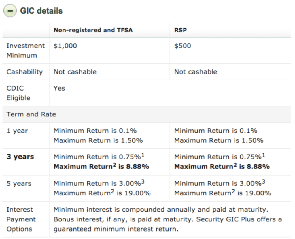 Market-Linked GICs