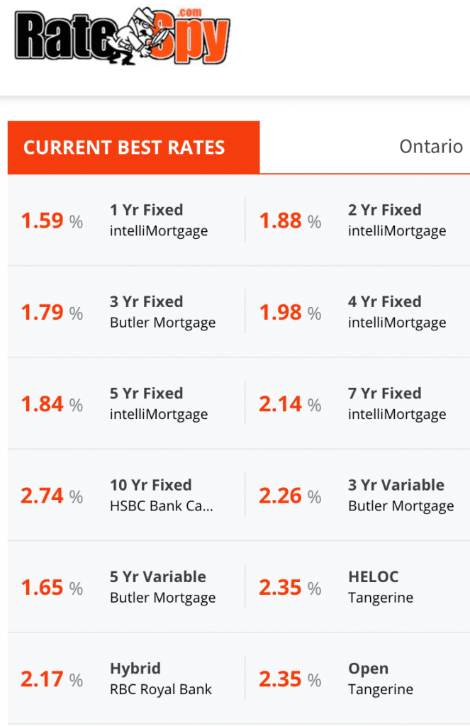 Rate Spy Mortgage Rates