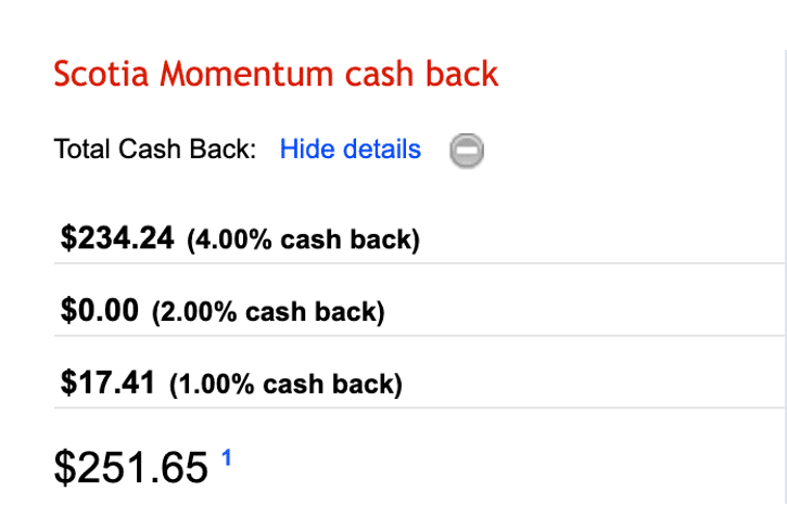 Scotia Momentum Cash Back
