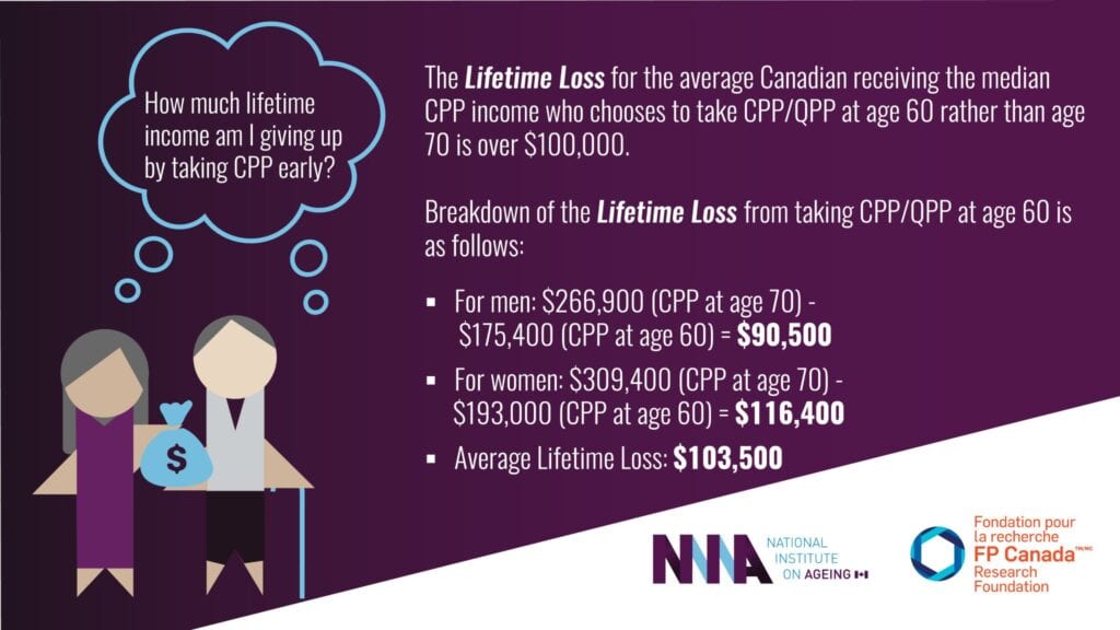 CPP Lifetime Loss