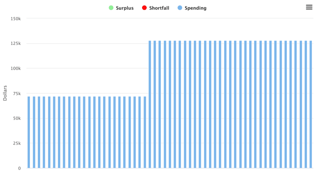 After tax spending off balance