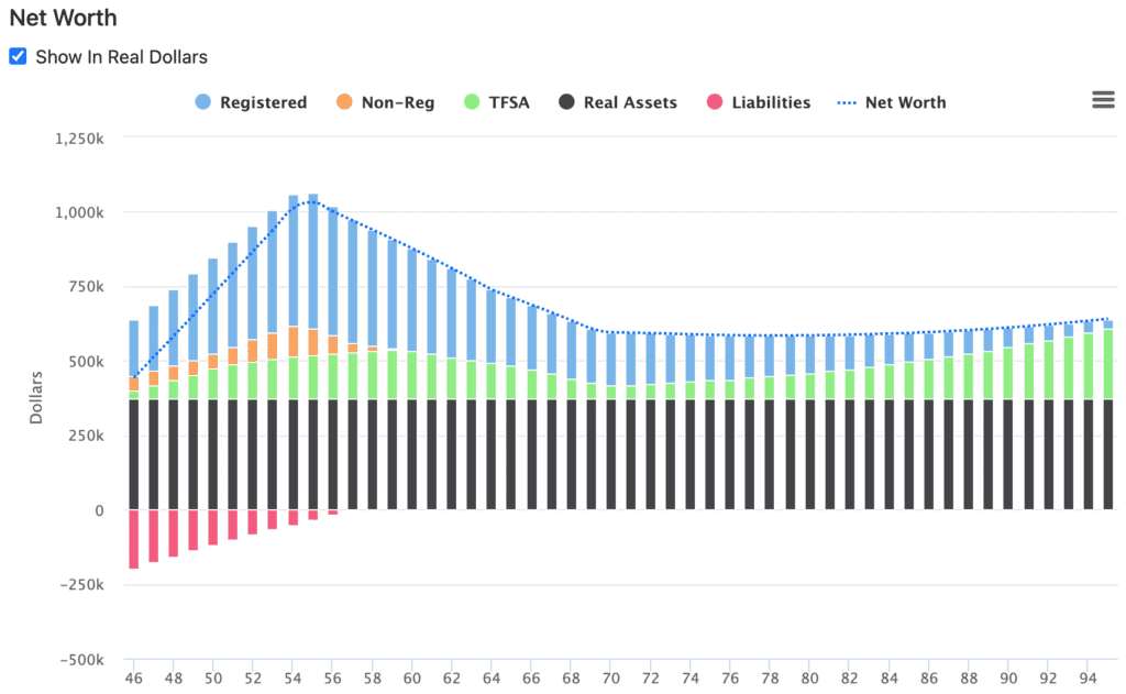 Retirement risk zone example 55-70