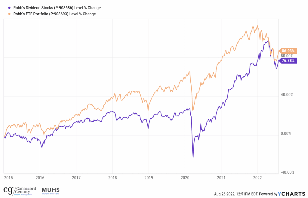 Robb's ETFs vs Robb's dividend stocks