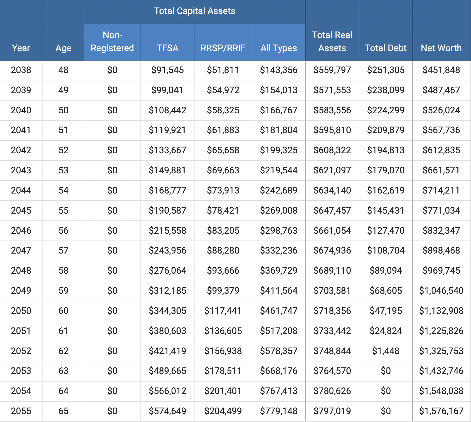 net worth projection 
