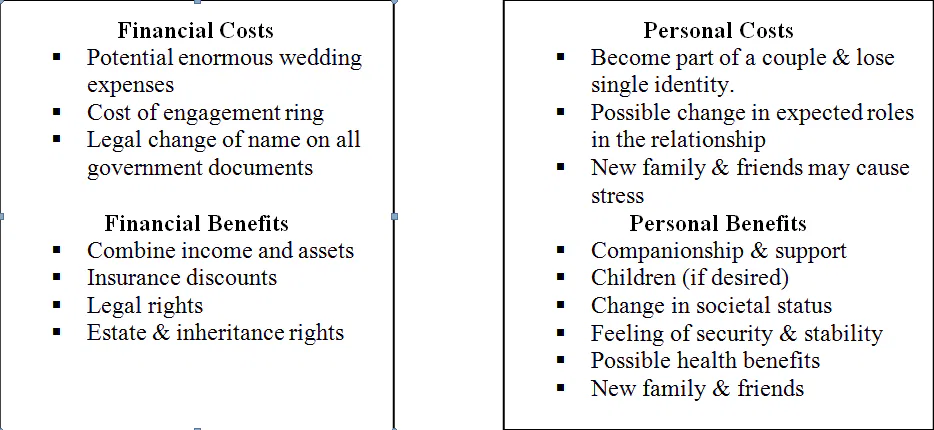 The_Real_Cost_of_Getting_Married