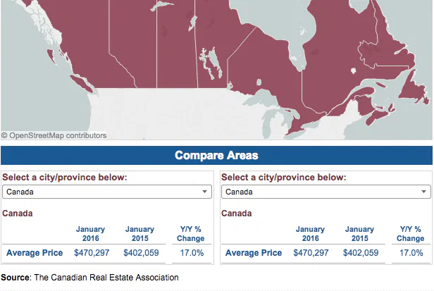 Canada average home price 2016