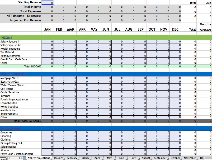 Learn How To Budget (Yearly Forecast)