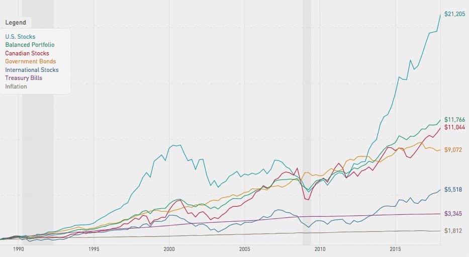 Investment Risk and Reward