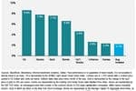 Volatility Propels Emotional Investing