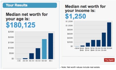 Comparing net worth
