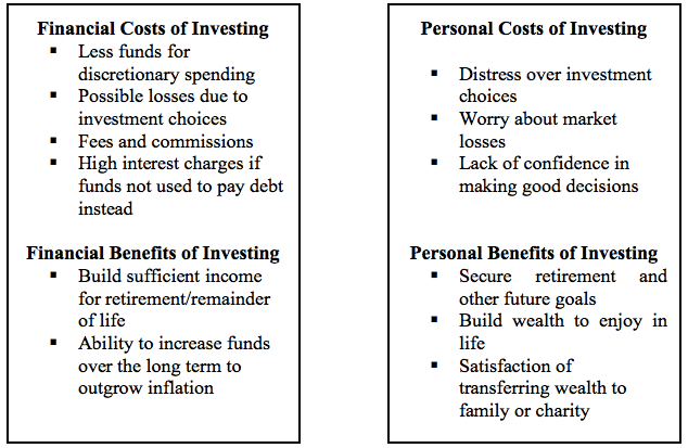 The Real Cost of Investing