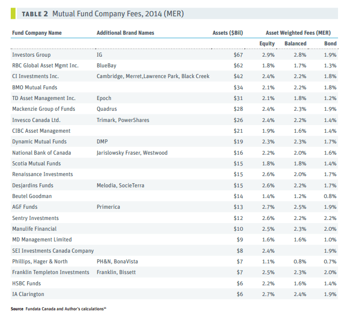 Mutual_fund_fees