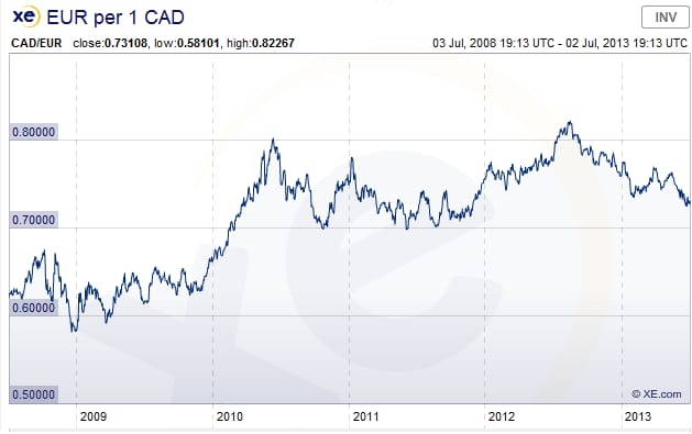 eurocad