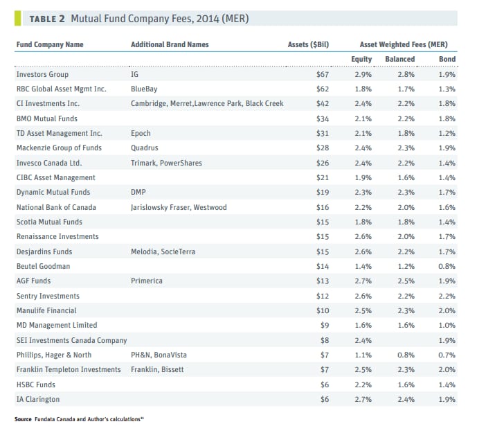 Mutual_fund_fees