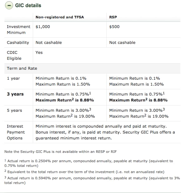 Market-Linked GIC explainer