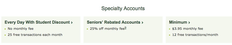 TD Minimum Chequing Account