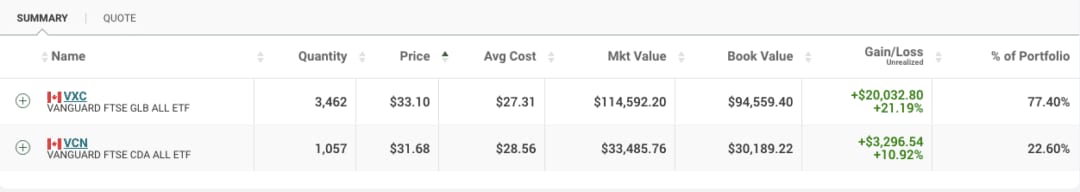 Two-ETF Portfolio