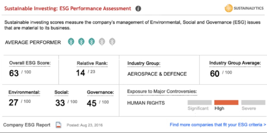 ScotiaiTRADE ESG Sustainable Investing