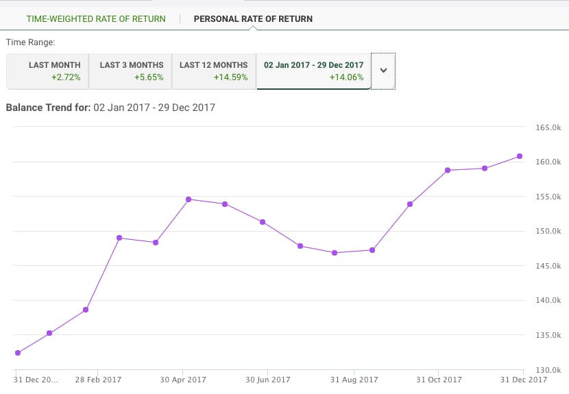 Indexing personal rate of return 2017