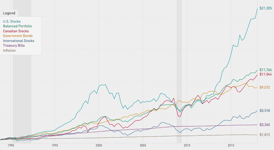 Investment Risk and Reward