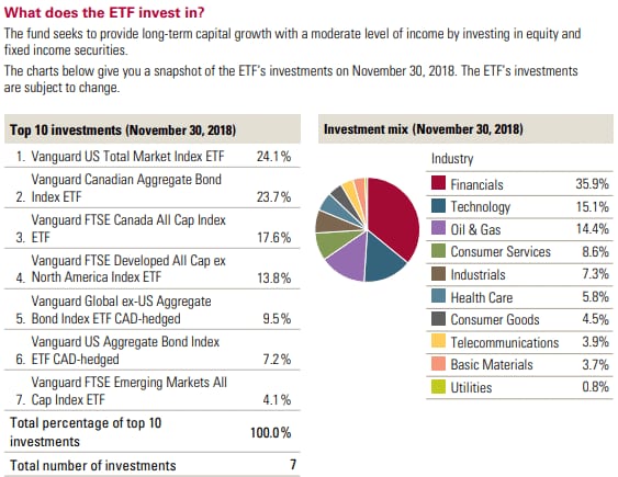 VBAL Holdings