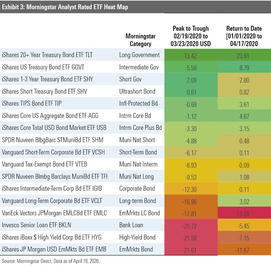 Bond returns