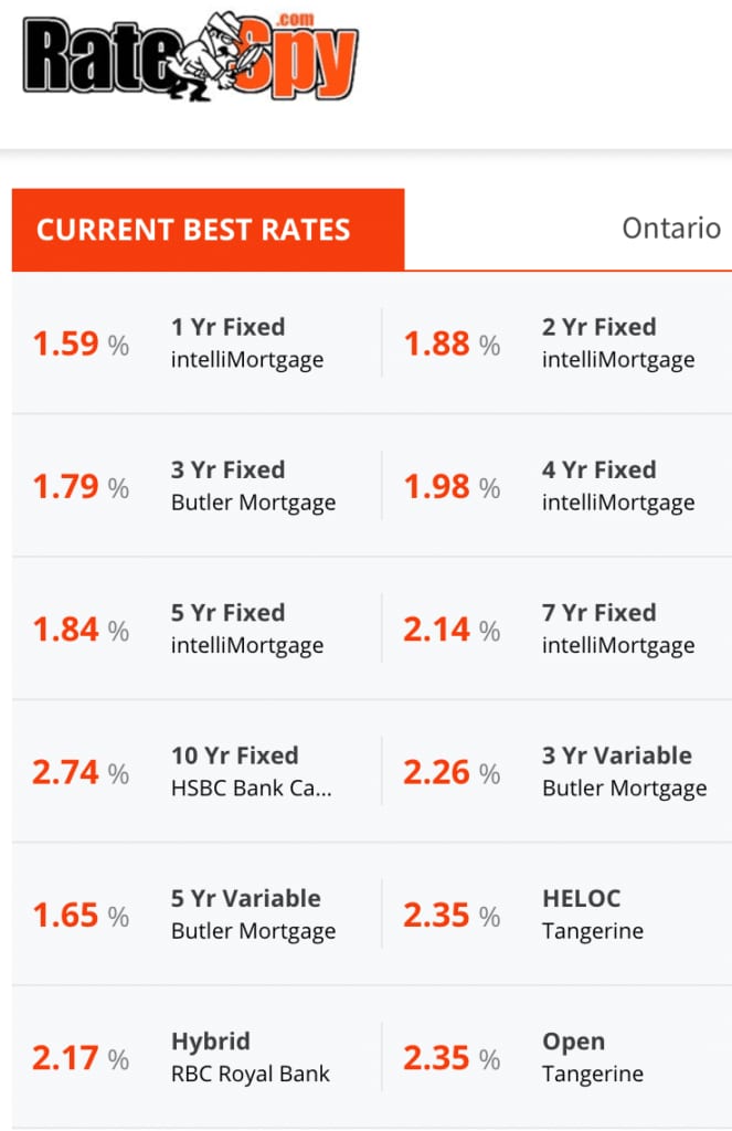 Rate Spy Mortgage Rates