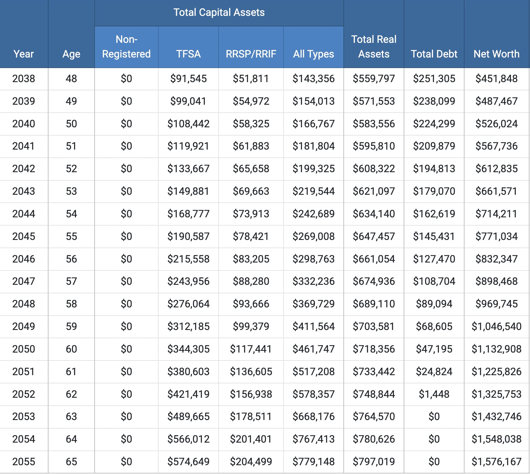 net worth projection 